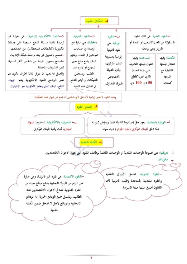 ملخص تحضير درس النقود مادة الاقتصاد السنة 3 ثانوي شعبة تسيير و اقتصاد