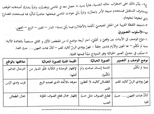 شرح و إعراب وحل وتدريبات  قصيدة رحيل اﻷحبة الصف اﻷول الثانوي
