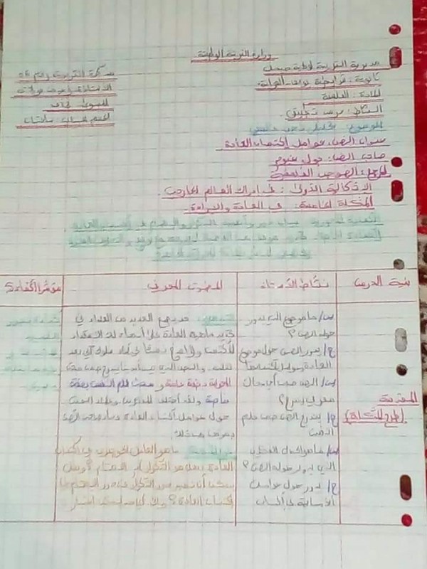 تحليل نص فلسفي حول العادة بول غيوم العادة والإرادة مادة الفلسفة آداب وفلسفة